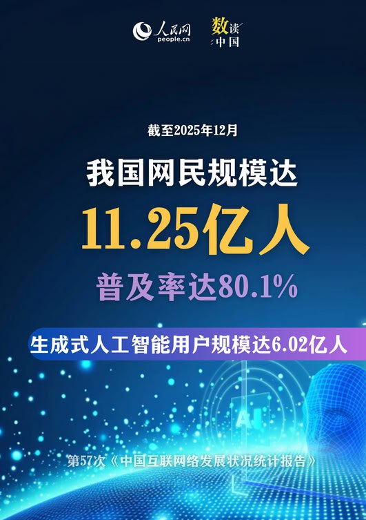 互联网普及率突破80