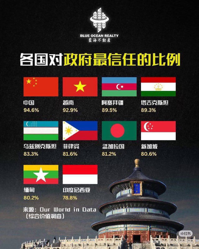 腊肉说：有5%的坏分