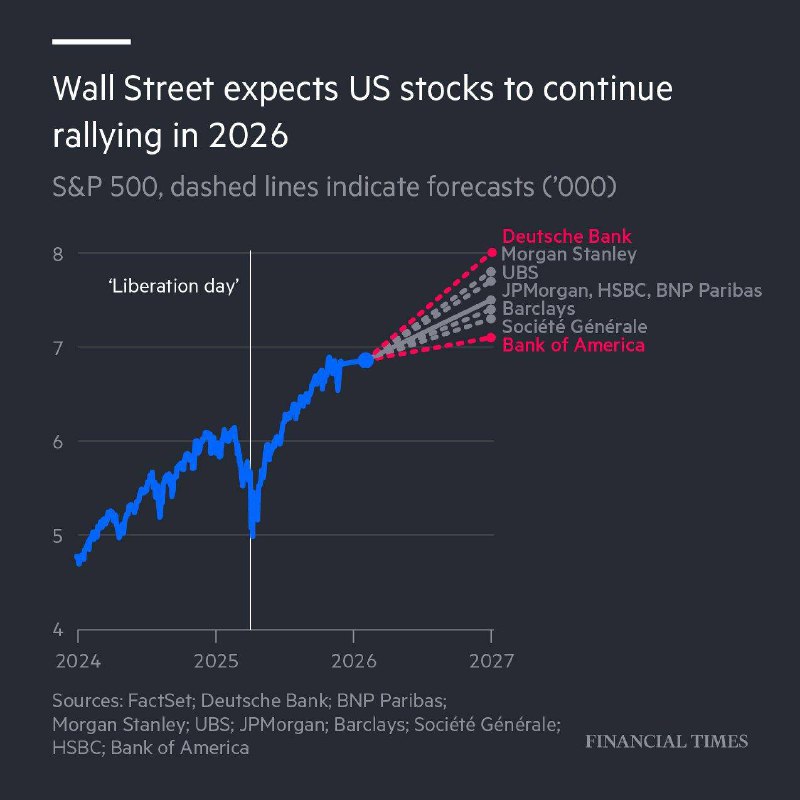 各大投行对2026美