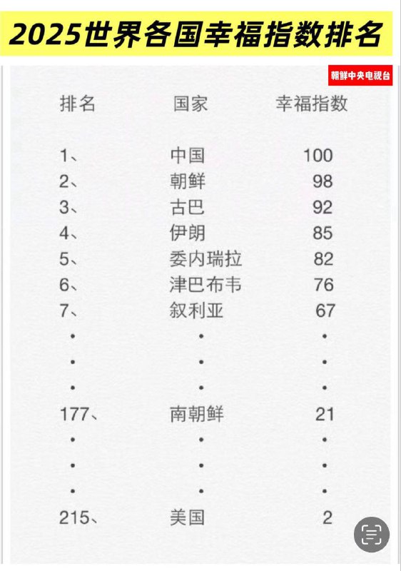 2025幸福指数排行