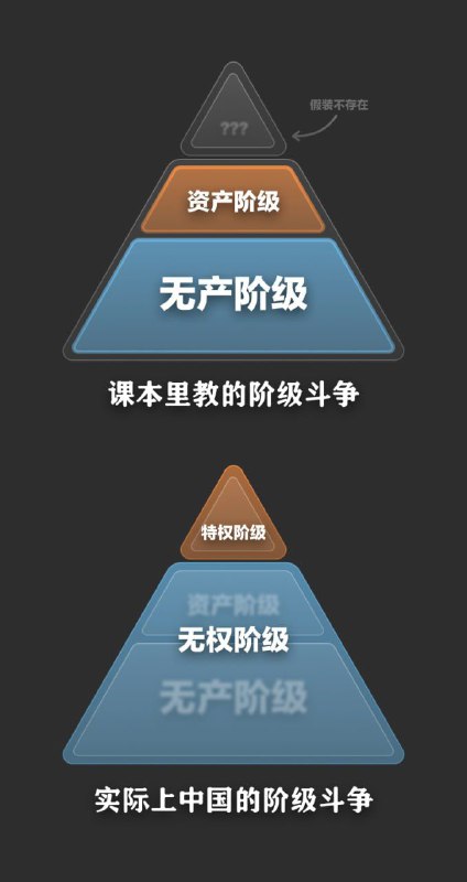 因为中共这个邪教组织